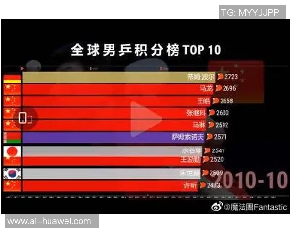 上海足球队在亚运会积分榜上以50分稳居第一名引发关注 上海足球队在亚运会积分榜上以50分稳居第一名引发关注