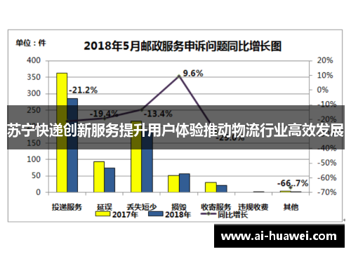 苏宁快递创新服务提升用户体验推动物流行业高效发展