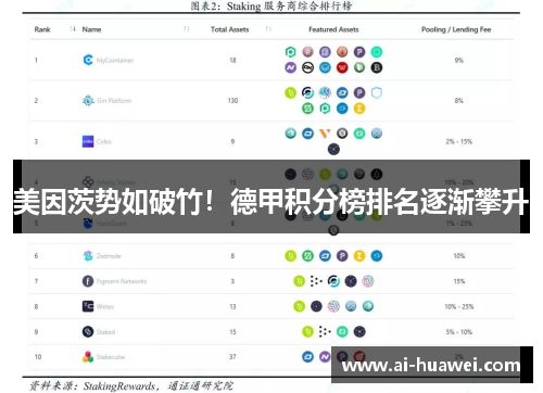 美因茨势如破竹！德甲积分榜排名逐渐攀升
