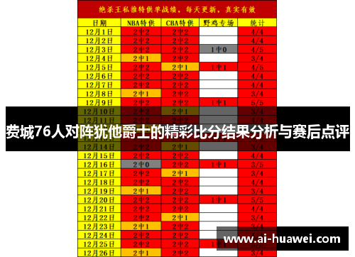 费城76人对阵犹他爵士的精彩比分结果分析与赛后点评